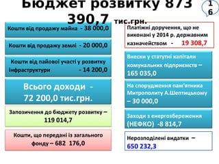 Бюджет розвитку 873 390,7 тис.грн.
16
 