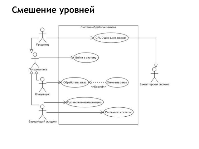 Схема состояний