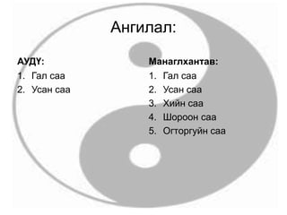 Ангилал:
АУДҮ:
1. Гал саа
2. Усан саа
Манаглхантав:
1. Гал саа
2. Усан саа
3. Хийн саа
4. Шороон саа
5. Огторгуйн саа
 