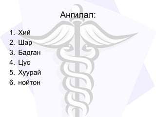Ангилал:
1. Хий
2. Шар
3. Бадган
4. Цус
5. Хуурай
6. нойтон
 