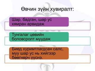 Өвчин зүйн хувиралт:
Шар, бадган, шар ус
хямран арвидаж
Тунгалаг цөвийн
боловсролт муудаж
Биед хуримтлагдсан салс,
муу шар ус нь хийгээр
бөөгнөрч үүснэ.
 