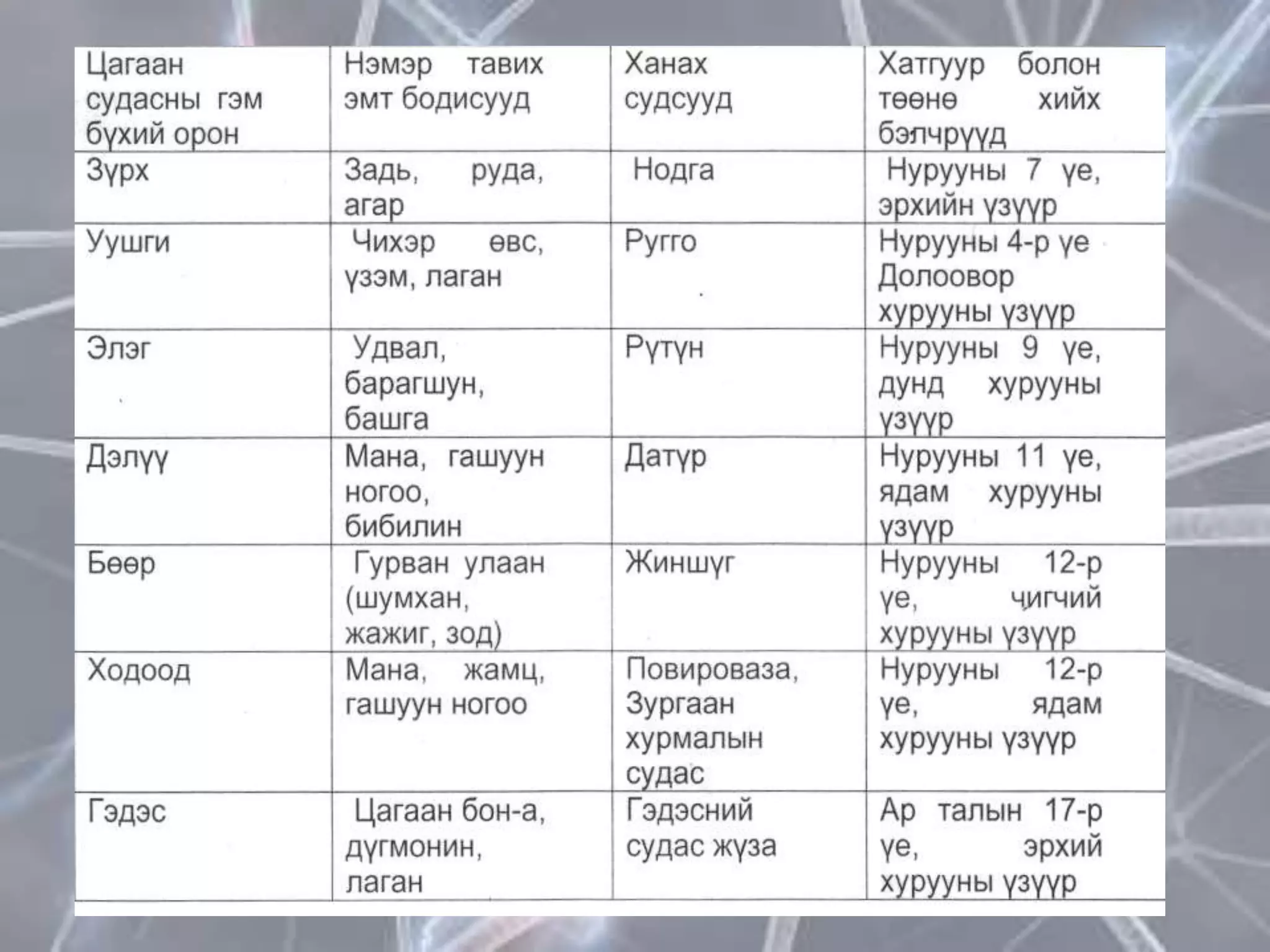 цагаан судасны өвчин | PPT