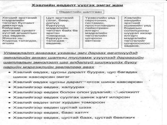 цанх(хэвлийгээр өвдөх хам шинж) өвчин
