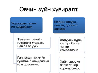 Өвчин зүйн хувиралт.
Ходоодны галын
илч доройтож
Тунгалаг цөвийн
ялгаралт муудан,
цөв салс үүсч
Гал тэгшитгэгчийн
гүйдлийг хааж,галын
илч доройтно.
Шарын халуун,
гэмтэл, доргилт
зэргээс
Халууны хурц,
халуун бэлгэ
чанар
хямралдана.
Хийн ширүүн
бэлгэ чанар
хорогдсоноос
 