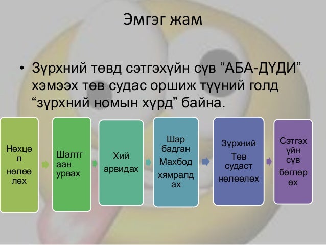 ад донгийн өвчин