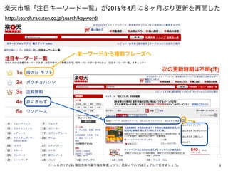 1
楽天市場「注目キーワード一覧」が2015年4月に８ヶ月ぶり更新を再開した
イーンスパイア(株) 横田秀珠の著作権を尊重しつつ、是非ノウハウはシェアして行きましょう。
http://search.rakuten.co.jp/search/ke...