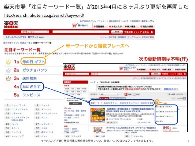 楽天市場の注目キーワード一覧1000語 旧 検索キーワードランキング が復活