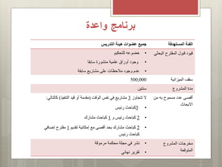 ‫برنامج‬‫واعدة‬
‫جميع‬‫عضوات‬‫التدريس‬ ‫هيئة‬ ‫الفئة‬‫المستهدفة‬
•‫خضوعه‬‫للتحكيم‬
•‫وجود‬‫أ‬‫وراق‬‫علمية‬‫سابقا‬ ‫منشورة‬
•‫عدم‬‫مشاريع‬ ‫على‬ ‫مالحظات‬ ‫وجود‬‫سابقة‬
‫الب‬ ‫المقترح‬ ‫قبول‬ ‫قيود‬‫حثي‬
500,000 ‫الميزانية‬ ‫سقف‬
‫سنتين‬ ‫المشروع‬ ‫مدة‬
‫تتجاوز‬ ‫ال‬3‫الوقت‬ ‫نفس‬ ‫في‬ ‫مشاريع‬(‫مقدمة‬‫أ‬‫و‬‫التنفيذ‬ ‫قيد‬)‫كالتال‬‫ي‬:
•3‫كباحث‬‫رئيس‬
•2‫و‬ ‫رئيس‬ ‫كباحث‬1‫مشارك‬ ‫كباحث‬
•2‫بحد‬ ‫مشارك‬ ‫كباحث‬‫أقصى‬‫مع‬‫إمكانية‬‫تقديم‬1‫مقترح‬‫إضافي‬
‫رئيس‬ ‫كباحث‬
‫أ‬‫قصى‬‫من‬ ‫به‬ ‫مسموح‬ ‫عدد‬
‫االبحاث‬
•‫في‬ ‫نشر‬‫مرموقة‬ ‫محكمة‬ ‫مجلة‬
•‫تقرير‬‫نهائي‬
‫المشروع‬ ‫مخرجات‬
‫المتوقعة‬
 