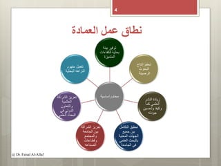 ‫العمادة‬ ‫عمل‬ ‫نطاق‬
4
‫محاوراساسية‬
‫بيئة‬ ‫توفير‬
‫للكفاءات‬ ‫بحثية‬
‫المتميزة‬
‫تحفيزإنتاج‬
‫البحوث‬
‫الرصينة‬
‫النشر‬ ‫زيادة‬
‫كما‬ ‫العلمي‬
‫وتحسين‬ ‫وكيفا‬
‫جودته‬
‫التكامل‬ ‫تحقيق‬
‫جميع‬ ‫بين‬
‫المعنية‬ ‫الجهات‬
‫العلمي‬ ‫بالبحث‬
‫الجامعة‬ ‫في‬
‫الشراكة‬ ‫تعزيز‬
‫الجامعة‬ ‫بين‬
‫والمجتمع‬
‫وقطاعات‬
‫الصناعه‬
‫الشرا‬ ‫تعزيز‬‫كة‬
‫العالمية‬
‫والتعاون‬
‫في‬ ‫الدولي‬
‫العلمي‬ ‫البحث‬
‫مفهوم‬ ‫تفعيل‬
‫البحث‬ ‫النزاهه‬‫ية‬
@ Dr. Faisal Al-Allaf
 