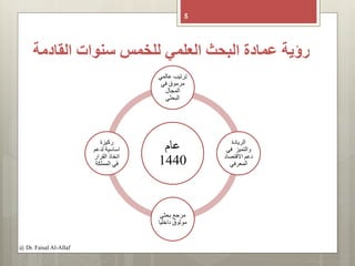 ‫القاد‬ ‫سنوات‬ ‫للخمس‬ ‫العلمي‬ ‫البحث‬ ‫عمادة‬ ‫رؤية‬‫مة‬
5
@ Dr. Faisal Al-Allaf
‫عام‬
1440
‫عالمي‬ ‫ترتيب‬
‫في‬ ‫مرموق‬
‫المجال‬
‫البحثي‬
‫الريادة‬
‫في‬ ‫والتميز‬
‫االقتصا‬ ‫دعم‬‫د‬
‫المعرفي‬
‫بحثي‬ ‫مرجع‬
‫داخليا‬ ‫موثوق‬
‫ركيزة‬
‫لدعم‬ ‫اساسية‬
‫القرار‬ ‫اتخاذ‬
‫المملكة‬ ‫في‬
 