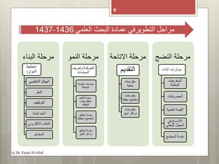 8
@ Dr. Faisal Al-Allaf
 
