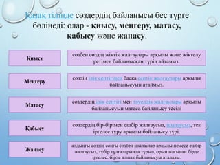 Қазақ тілінде сөздердің байланысы бес түрге
бөлінеді: олар - қиысу, меңгеру, матасу,
қабысу және жанасу.
Қиысу
Меңгеру
Матасу
Қабысу
Жанасу
сөзбен сөздің жіктік жалғаулары арқылы және жіктелу
ретімен байланысқан түрін айтамыз.
сөздің ілік септігінен басқа септік жалғаулары арқылы
байланысуын атаймыз.
сөздердің ілік септігі мен тәуелдік жалғаулары арқылы
байланысуын матаса байланысу тәсілі
сөздердің бір-бірімен ешбір жалғаусыз, шылаусыз, тек
іргелес тұру арқылы байланысу түрі.
алдыңғы сөздің соңғы сөзбен шылаулар арқылы немесе ешбір
жалғаусыз, түбір тұлғаларында тұрып, орын жағынан бірде
іргелес, бірде алшақ байланысуы аталады.
 