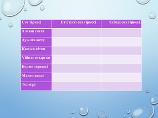 Сөз тіркесі Етістікті сөз тіркесі Есімді сөз тіркесі
Алтын сағат
Ауылға жету
Қызық кітап
Үйінде отырған
Бөлме терезесі
Маған келді
Тез жүр
 