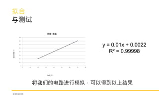 

3/27/2015
ǵĵ·ģ⣬ԵõϽ
y = 0.01x + 0.0022
R? = 0.99998
0
0.1
0.2
0.3
0.4
0.5
0.6
0.7
0.8
0 10 20 30 40 50 60 70 80
ѹV
¶ȣ棩
-
 