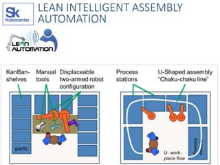 LEAN INTELLIGENT ASSEMBLY
AUTOMATION
 