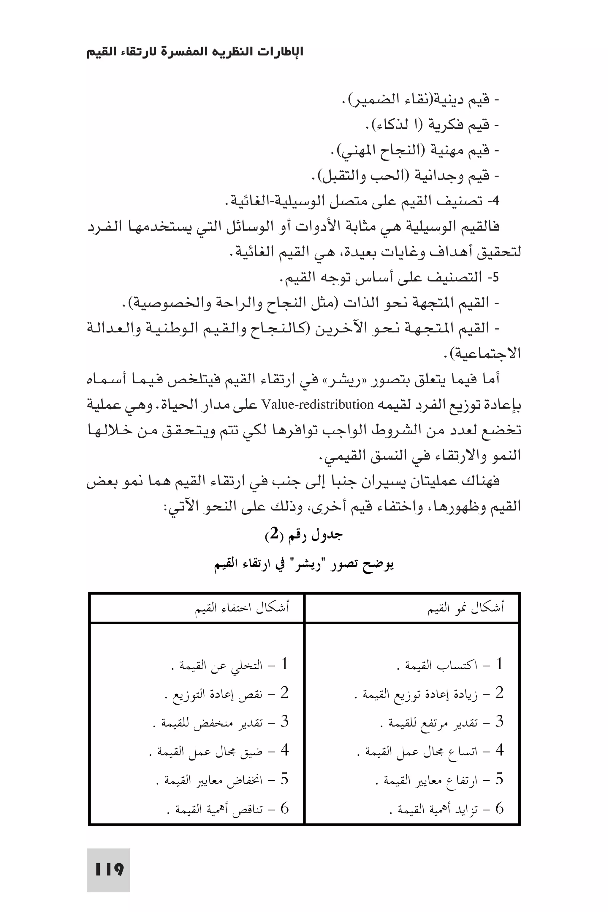 إرتقاء القيم - د.عبداللطيف خليفة