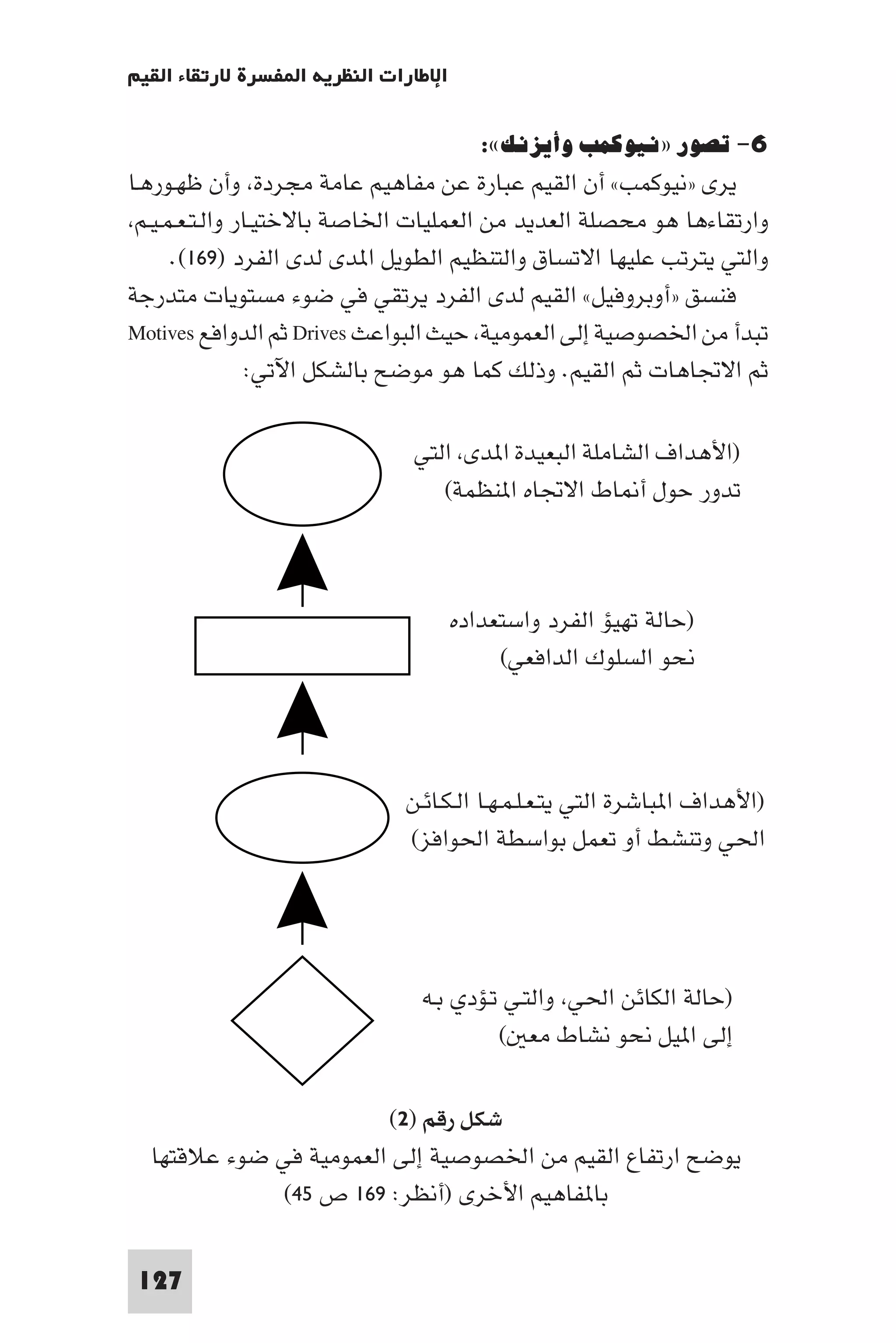 إرتقاء القيم - د.عبداللطيف خليفة