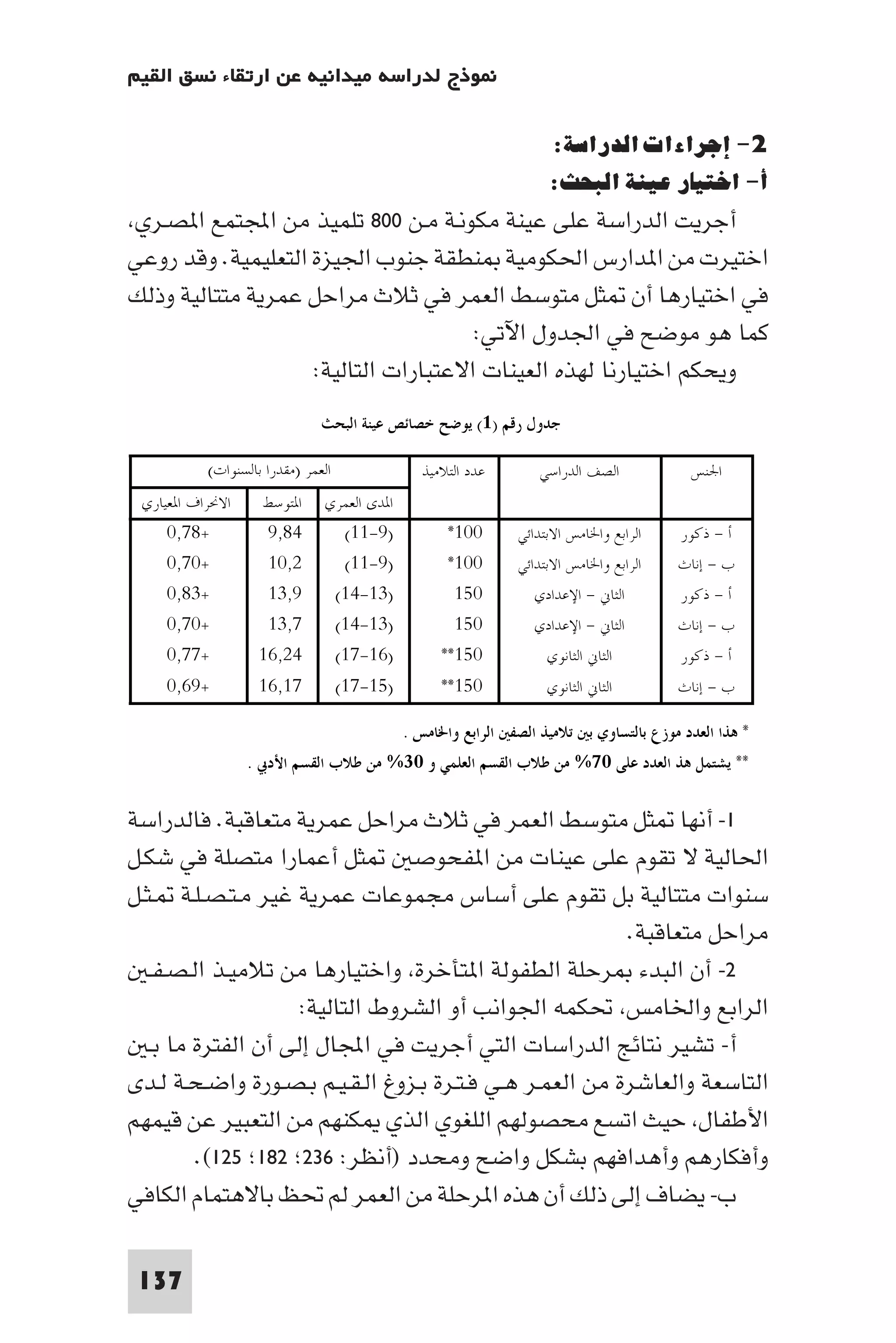 إرتقاء القيم - د.عبداللطيف خليفة