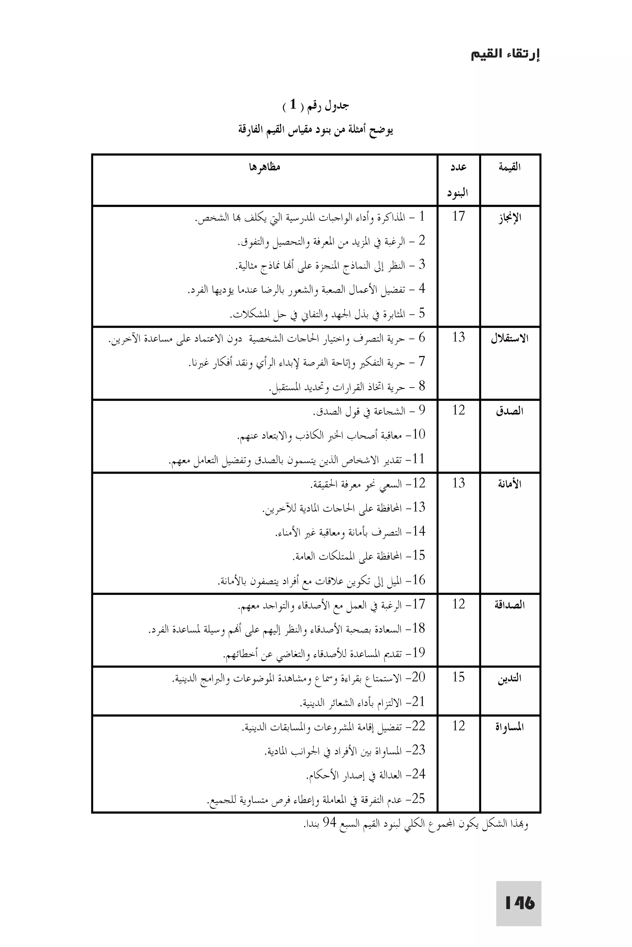 إرتقاء القيم - د.عبداللطيف خليفة