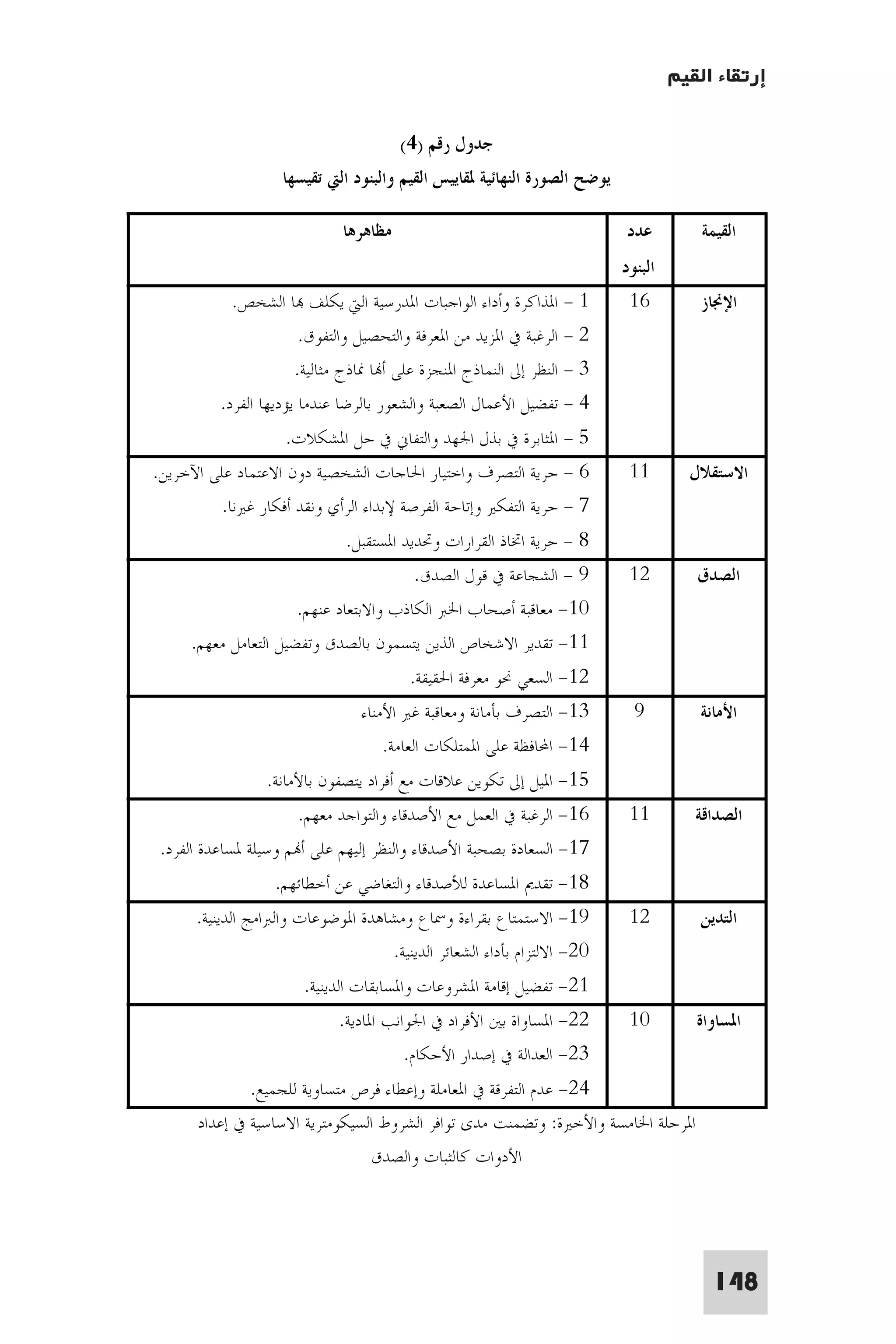 إرتقاء القيم - د.عبداللطيف خليفة