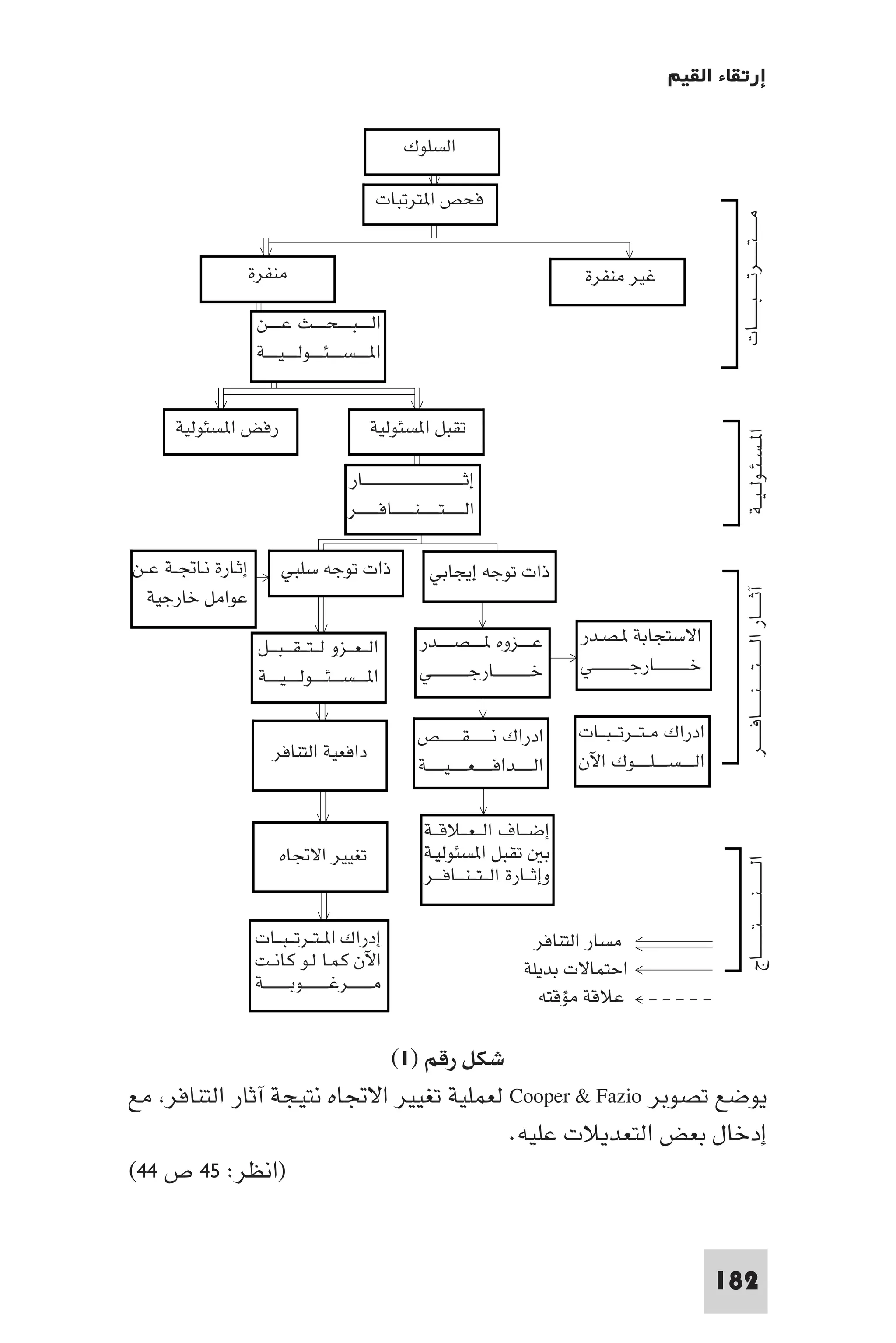 إرتقاء القيم - د.عبداللطيف خليفة