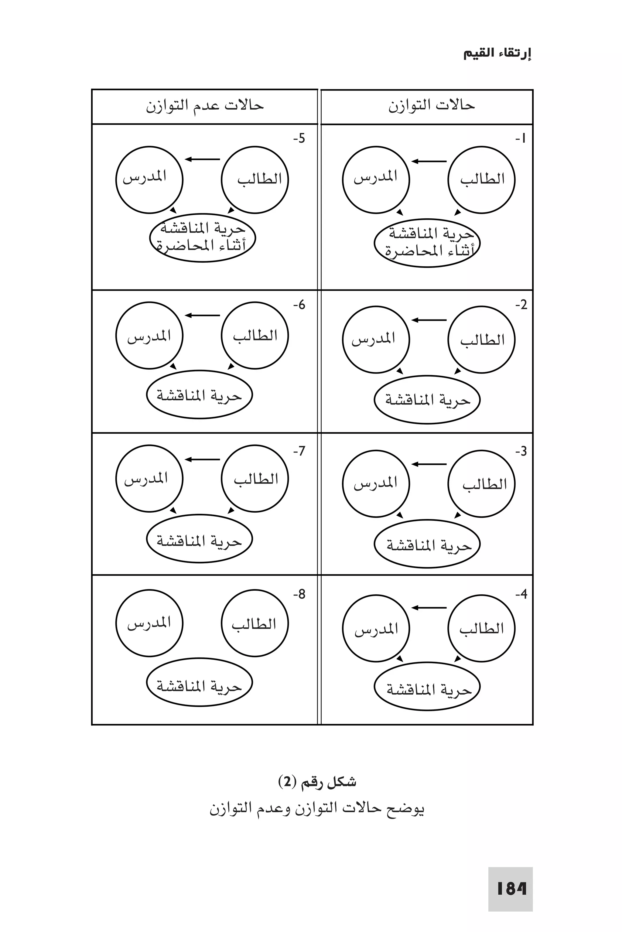 إرتقاء القيم - د.عبداللطيف خليفة