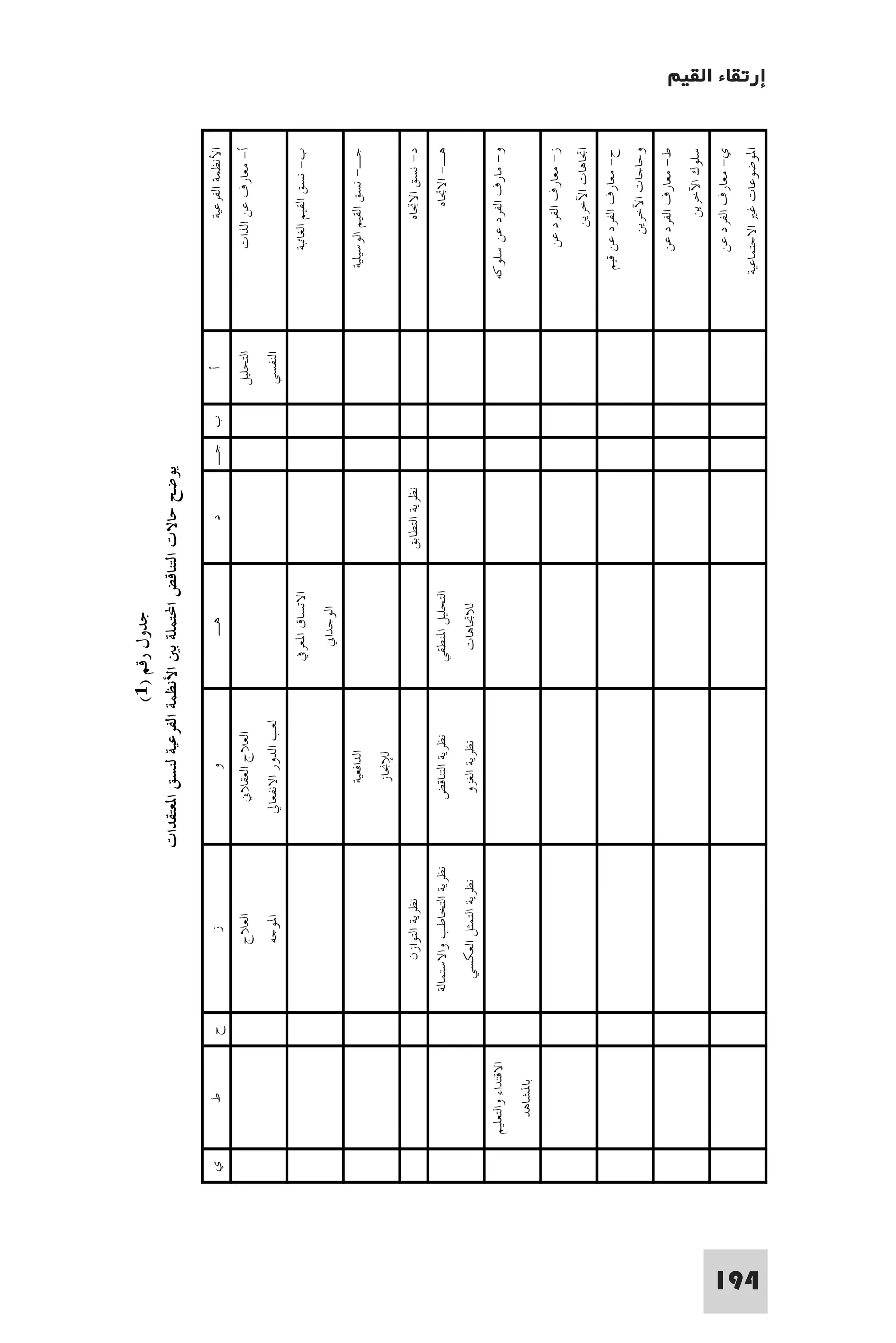 إرتقاء القيم - د.عبداللطيف خليفة