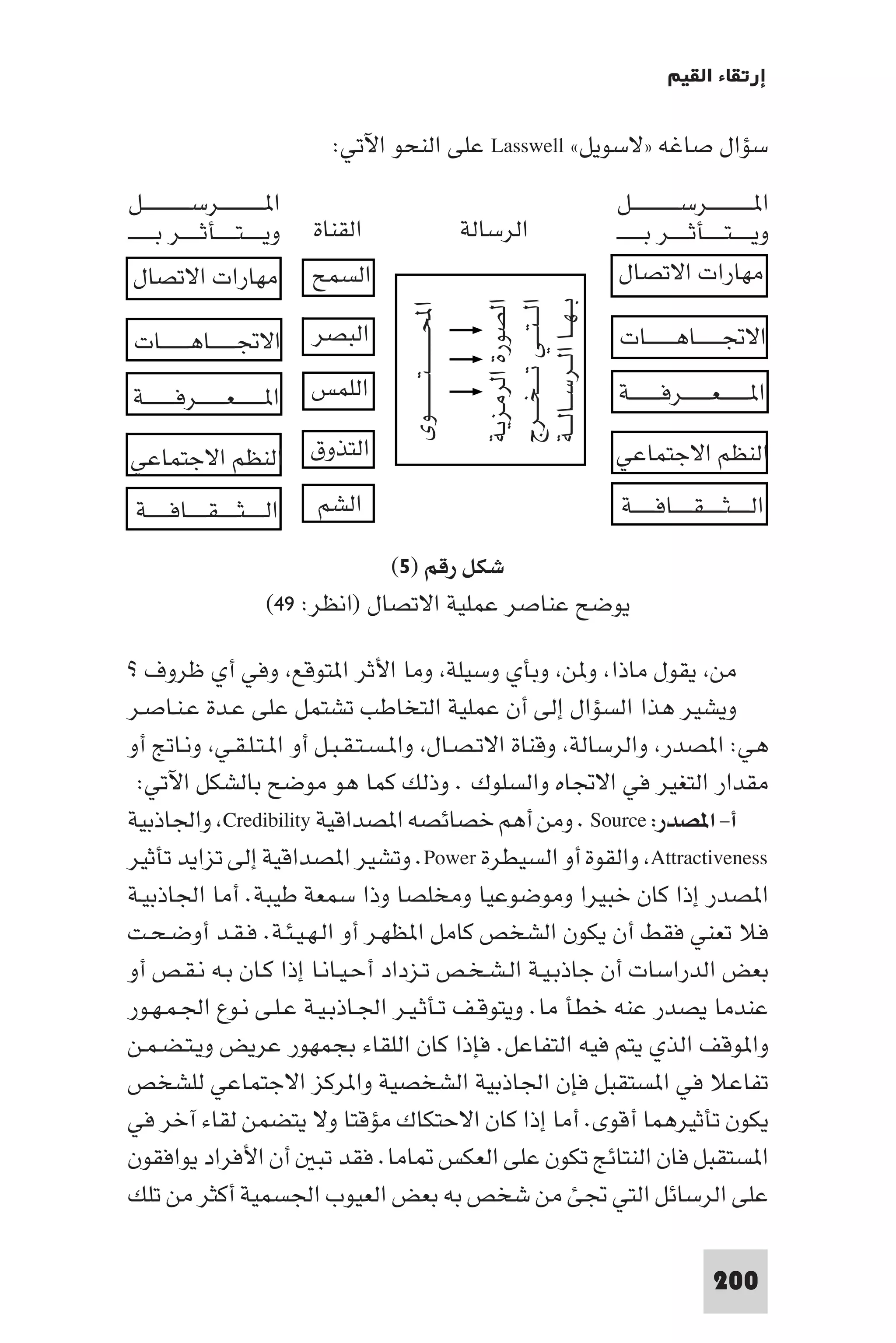 إرتقاء القيم - د.عبداللطيف خليفة