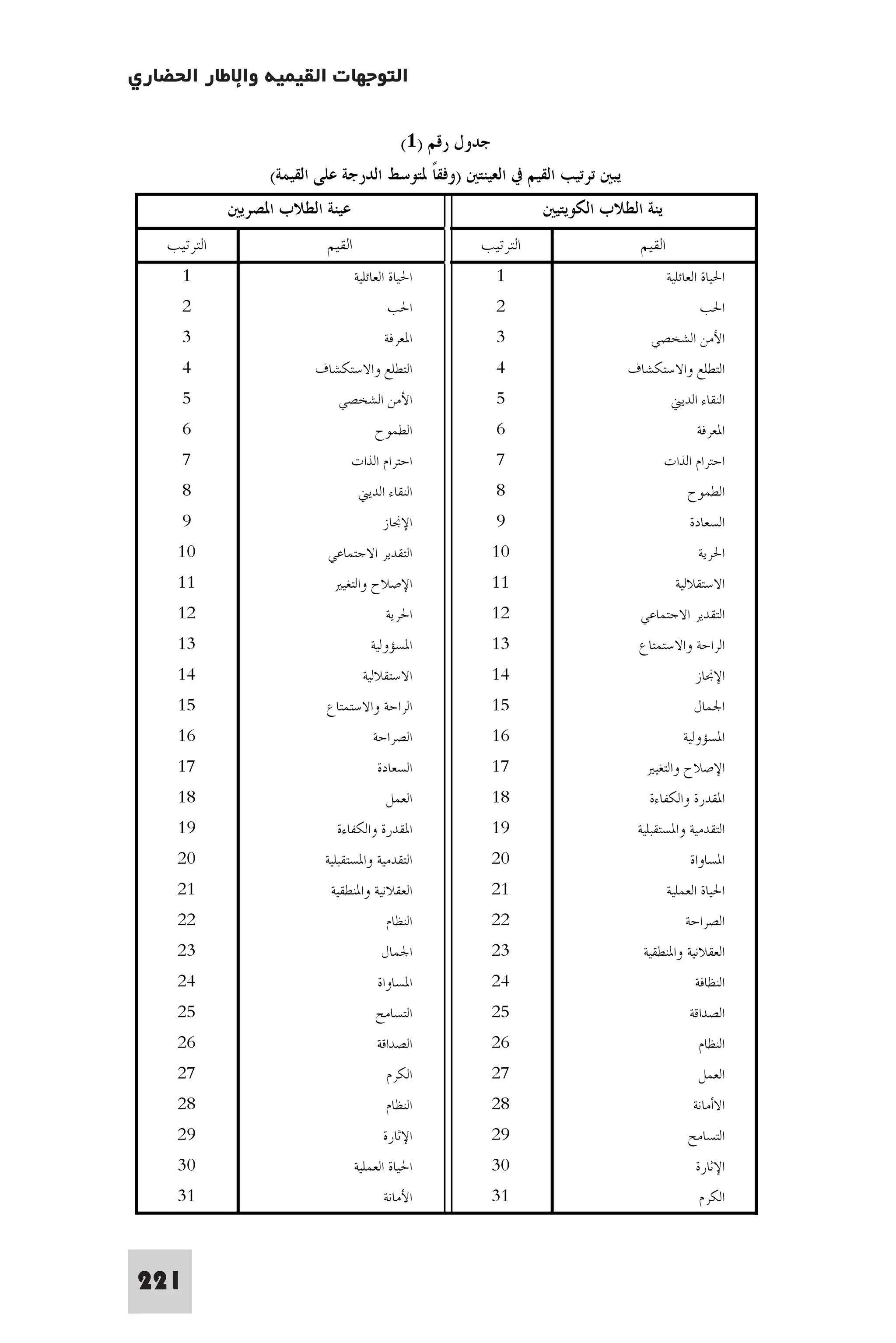 إرتقاء القيم - د.عبداللطيف خليفة