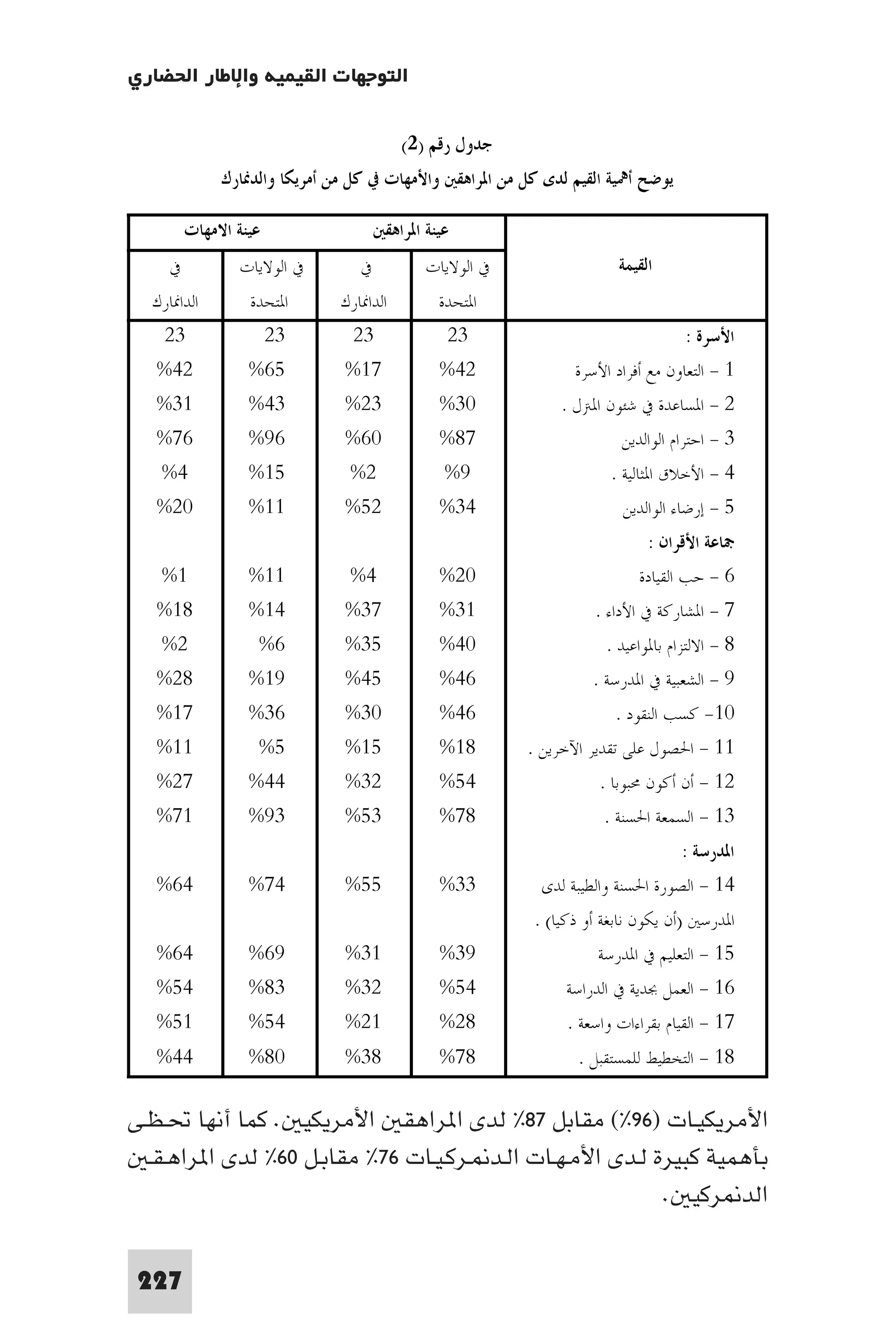 إرتقاء القيم - د.عبداللطيف خليفة