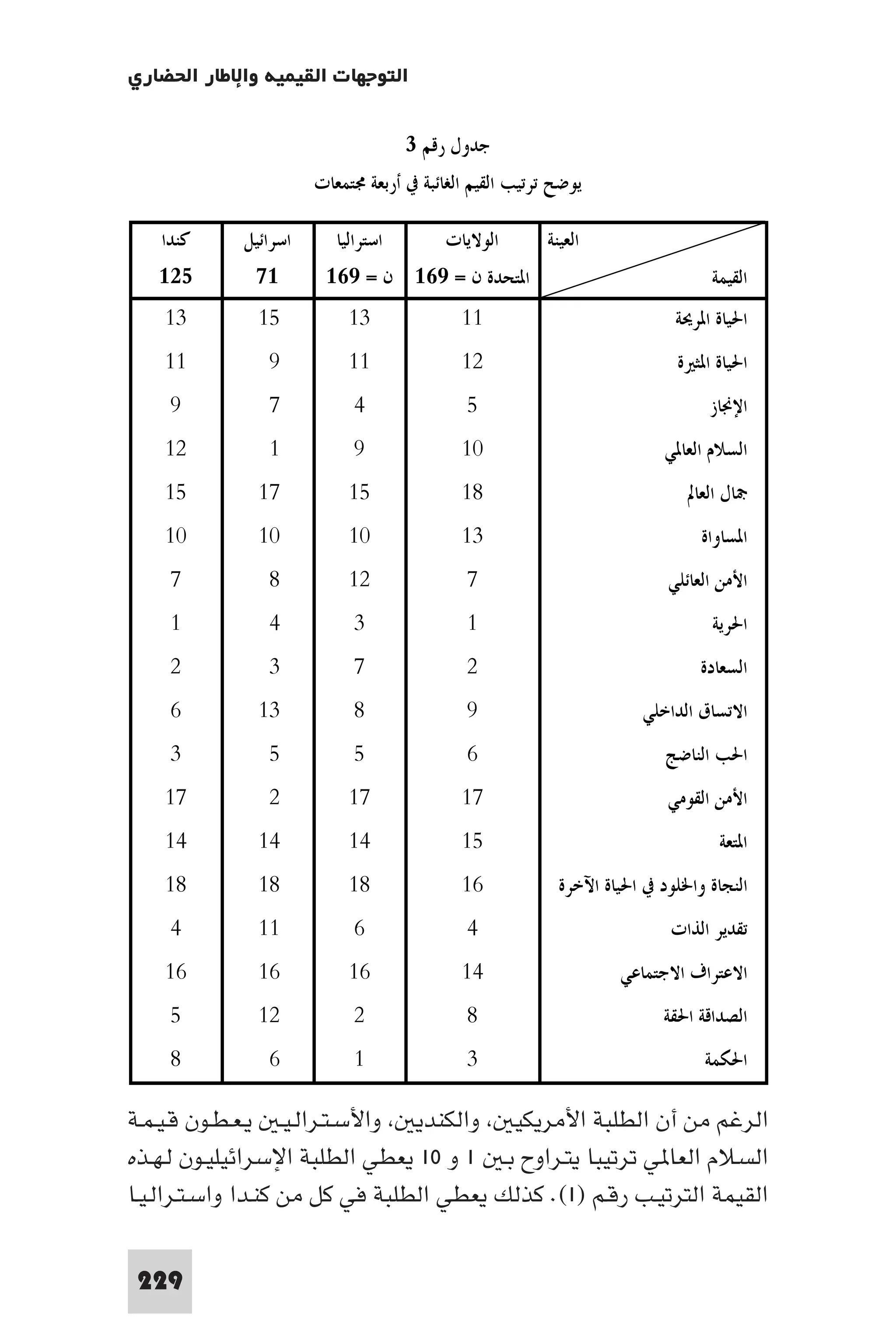 إرتقاء القيم - د.عبداللطيف خليفة