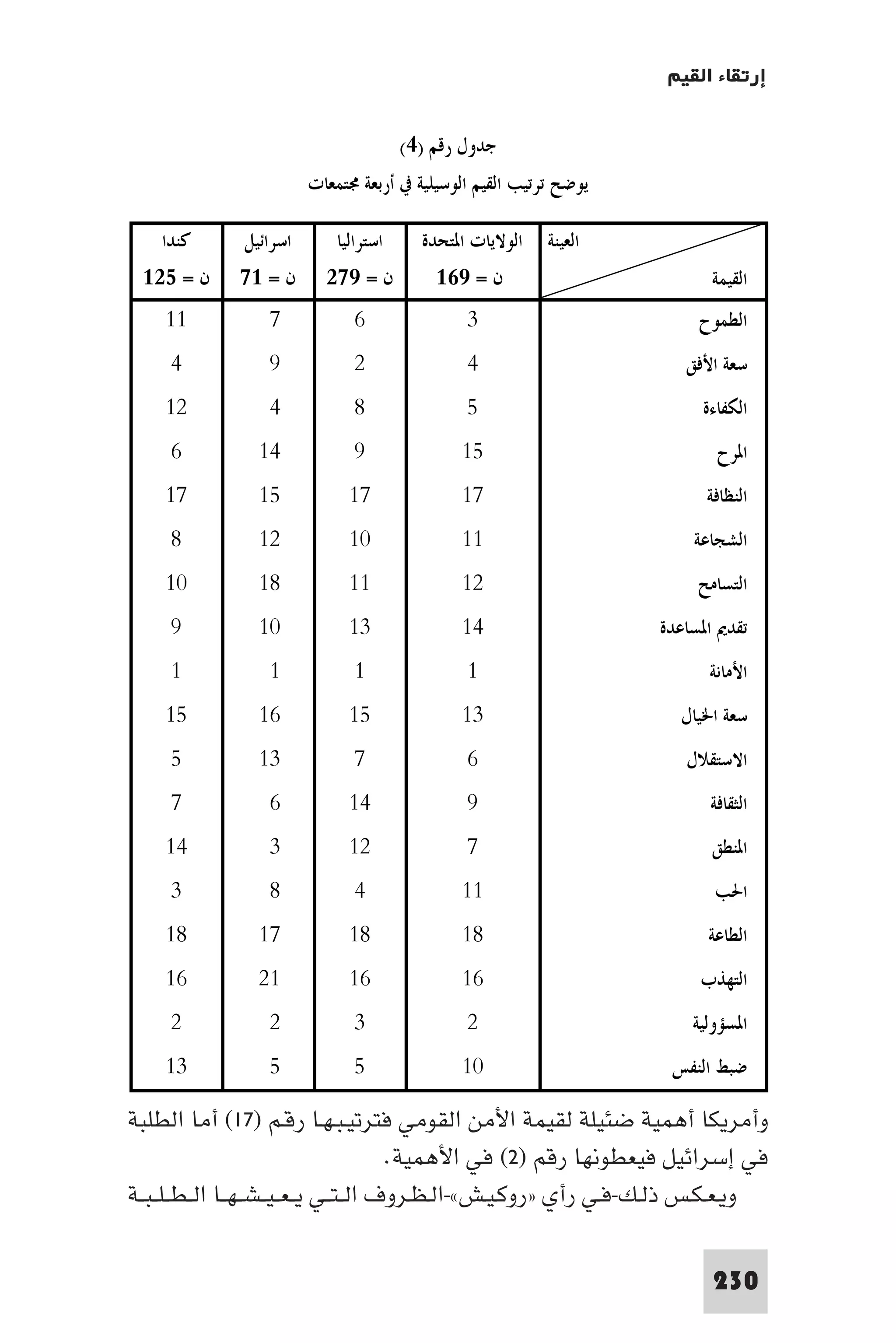 إرتقاء القيم - د.عبداللطيف خليفة
