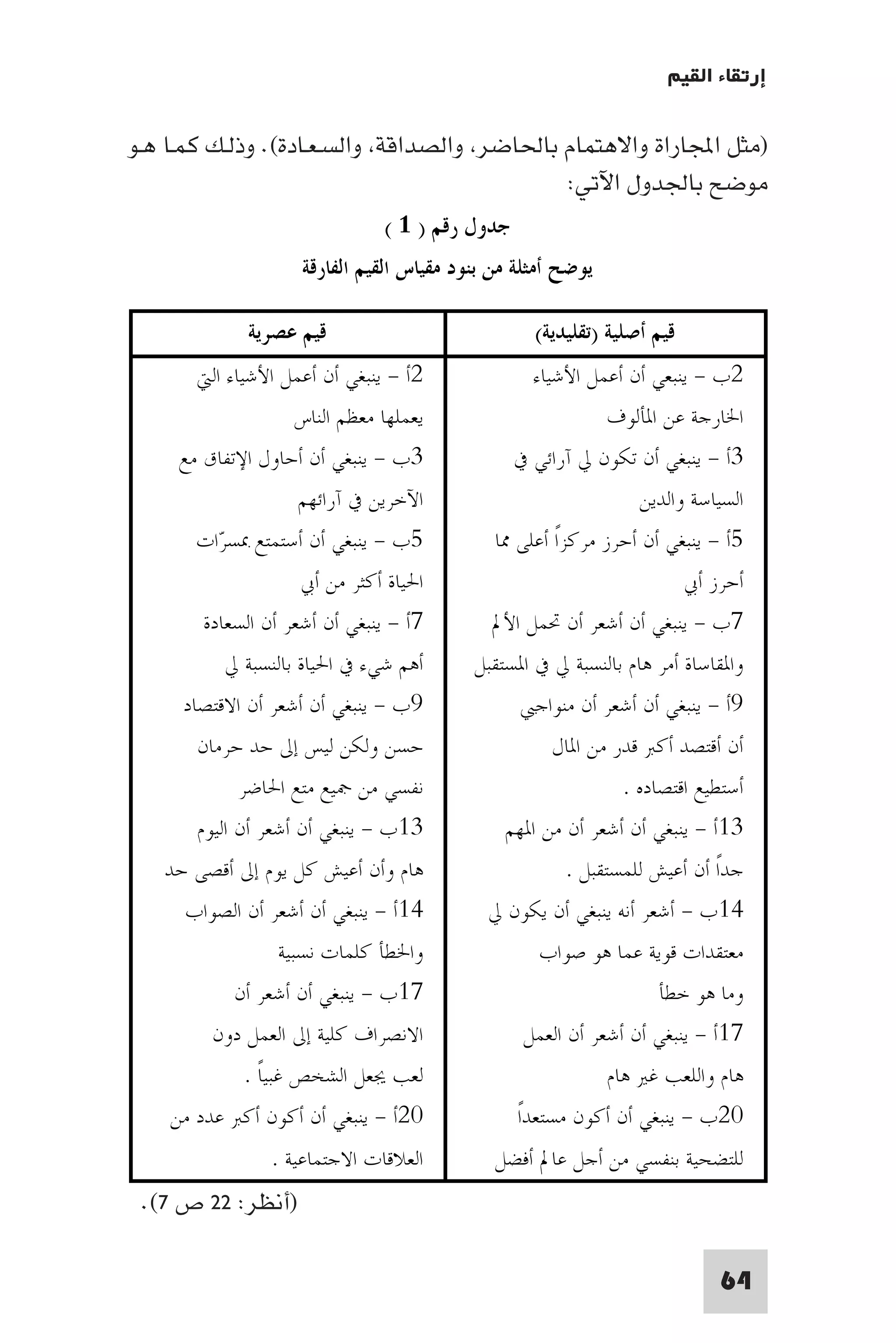 إرتقاء القيم - د.عبداللطيف خليفة