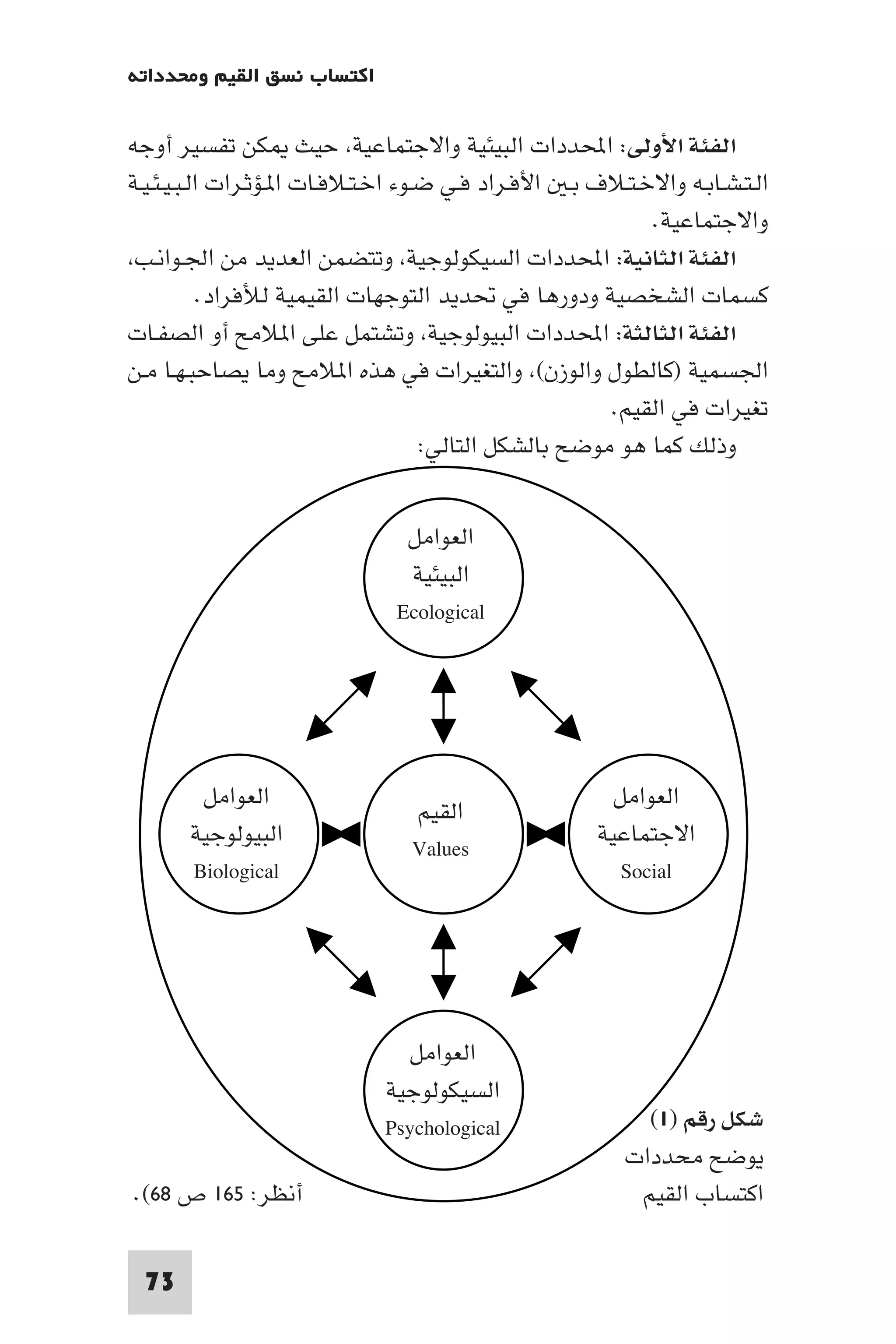 إرتقاء القيم - د.عبداللطيف خليفة