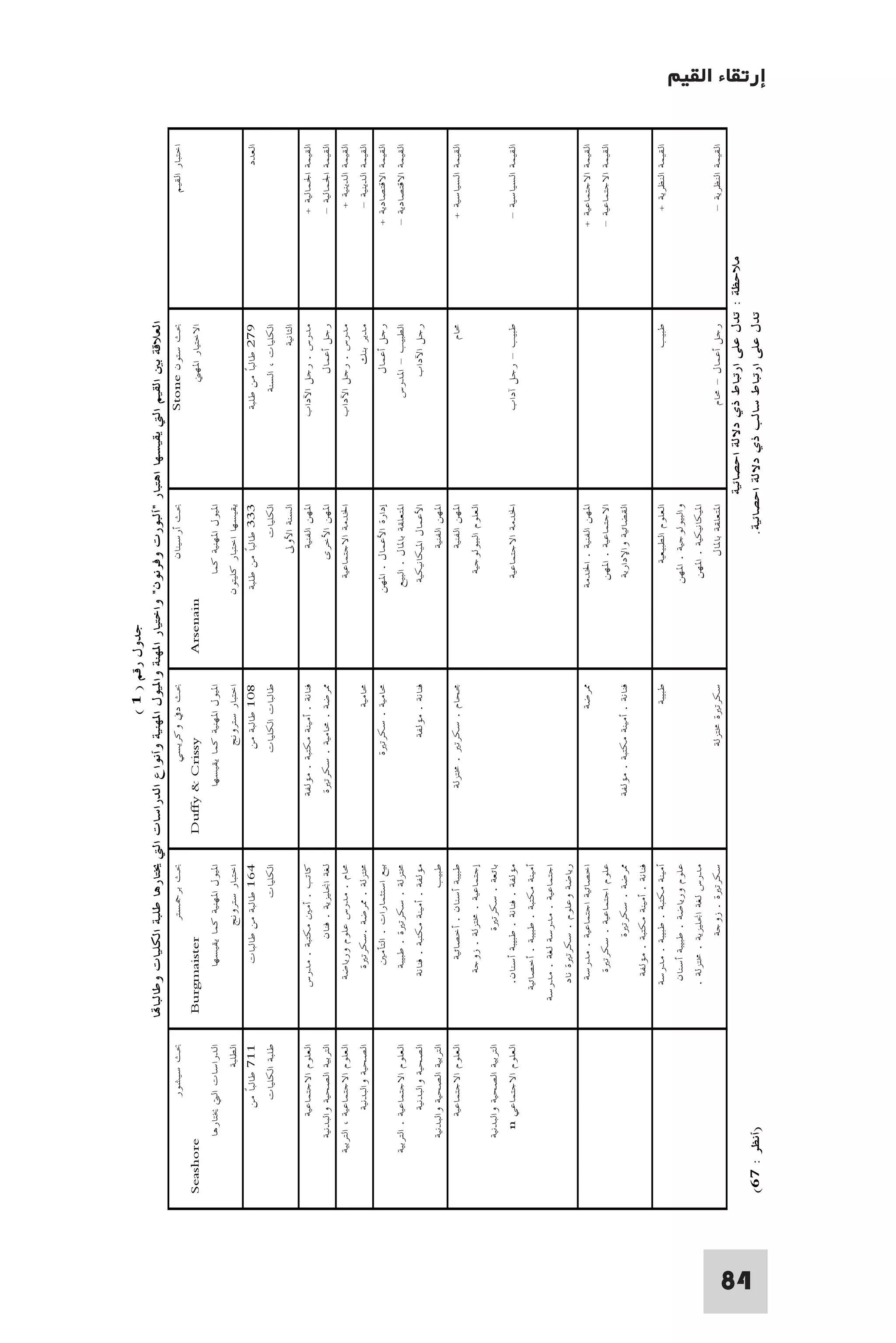 إرتقاء القيم - د.عبداللطيف خليفة