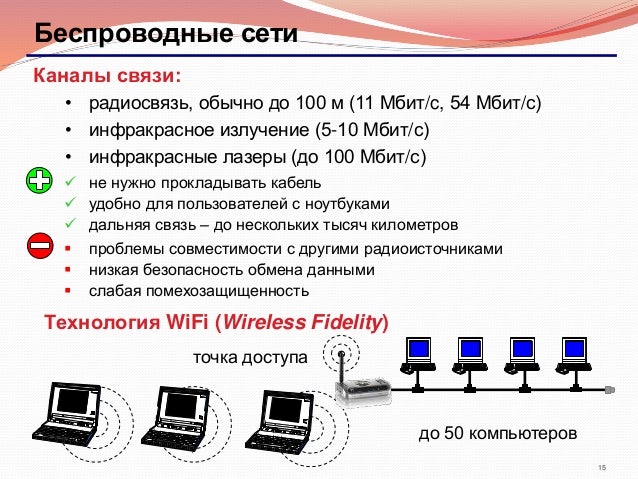 идентификация пк