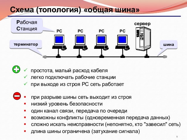 Способ описания конфигурации компьютерной сети. Способ описания конфигурации компьютерной сети