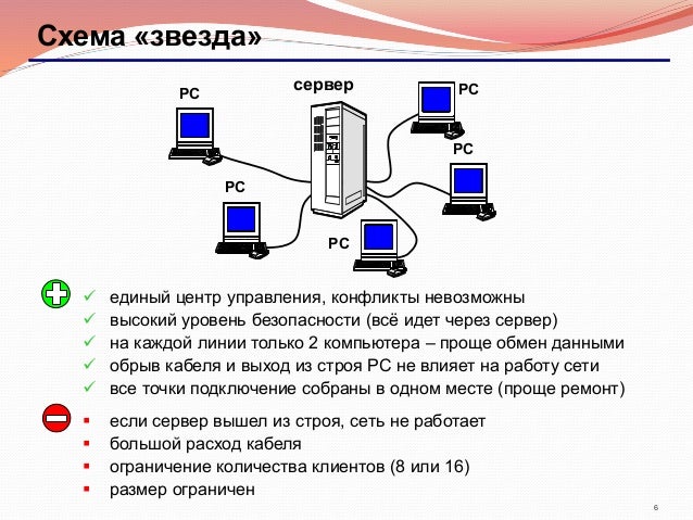 что такое сервер компьютерной сети. технологии локальных сетей. локальная сеть с выделенным сервером. сервер локальной сети. что называют сервером сети.