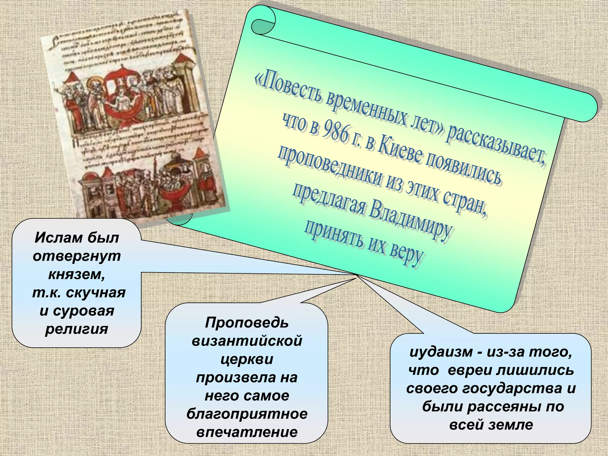 Проповедь
византийской
церкви
произвела на
него самое
благоприятное
впечатление
иудаизм - из-за того,
что евреи лишились
своего государства и
были рассеяны по
всей земле
Ислам был
отвергнут
князем,
т.к. скучная
и суровая
религия
 