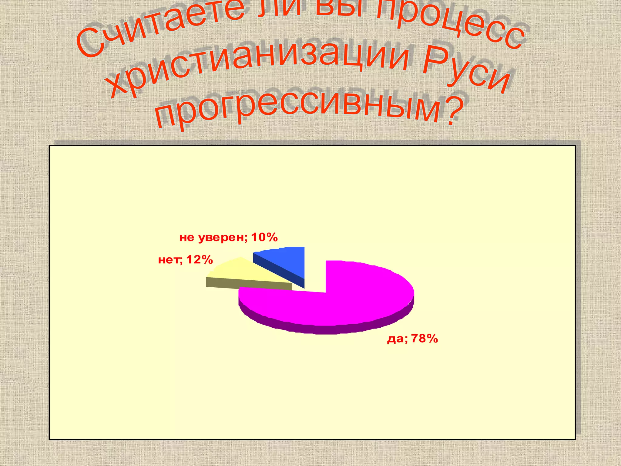 нет; 12%
да; 78%
не уверен; 10%
 