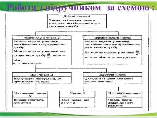 дійсні числа