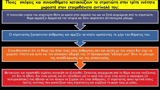 ÎœÎµÏ„Î±Î½Î¹ÏŽÎ½ÎµÎ¹ ÎºÎ±Î¹ Ï€ÏÎ¿ÏƒÏ€Î±Î¸ÎµÎ¯ Î³ÎµÎ¼Î¬Ï„Î¿Ï‚ ÏƒÏ…Î½Ï„ÏÎ¹Î²Î® Î½Î± ÎµÎ¾Î¹Î»ÎµÏ‰Î¸ÎµÎ¯, Î¶Î·Ï„ÏŽÎ½Ï„Î±Ï‚ ÏƒÏ…Î³Ï‡ÏŽÏÎµÏƒÎ· Î±Ï€ÏŒ Ï„Î¿ Î¸ÏÎ¼Î± Ï„Î¿Ï… ÎºÎ±Î¹ Ï„Î¿Î½Î¯Î¶Î¿Î½Ï„Î±Ï‚
ÏŒÏ„Î¹ Î´ÎµÎ½ Ï„Î¿ Î®Î¸ÎµÎ»Îµ...