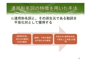 p 連用形名詞と,	
  その派生元である動詞を
平易化対として獲得する	
 
15	
 
(連用形名詞,	
  
	
  派生元の動詞)	
  
の対の獲得	
 
(動詞,	
  平易な動詞)	
  
の平易化対の獲得	
 
平易化対(連用形名詞,	
  
	
  平易化した用言)の獲
得	
 
 