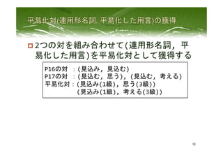 p 2つの対を組み合わせて(連用形名詞,	
  平
易化した用言)を平易化対として獲得する	
 
18	
 
P16の対	
 ：(見込み,	
  見込む)	
  
P17の対	
 ：(見込む,	
  思う),	
  (見込む,	
  考える)	
  
平易化対：(見込み(1級),	
  思う(3級))	
  
　　　　	
 	
  (見込み(1級),	
  考える(3級))	
  
 