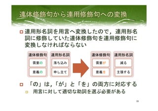 p  連用形名詞を用言へ変換したので,	
  連用形名
詞に修飾していた連体修飾句を連用修飾句に
変換しなければならない	
  
	
  
	
  
	
  
	
  
p  「の」は,「が」と「を」の両方に対応する	
  
p  用言に対して適切な助詞を選ぶ必要がある	
 
19	
 
連体修飾句	
 
需要の	
 
意義の	
 
連用形名詞	
 
落ち込み	
 
申し立て	
 
連体修飾句	
 
需要が	
 
意義を	
 
連用形名詞	
 
減る	
 
主張する	
 
 