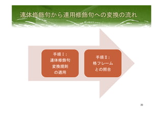 20	
 
手順Ⅰ:	
 
連体修飾句	
  
変換規則	
  
の適用	
 
手順Ⅱ:	
 
格フレーム	
  
との照合	
 
 