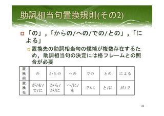 p 「の」,「からの/への/での/との」,「に
よる」	
  
p  置換先の助詞相当句の候補が複数存在するた
め,	
  助詞相当句の決定には格フレームとの照
合が必要	
  
23	
 
 