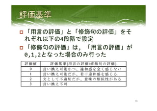 p 「用言の評価」と「修飾句の評価」をそ
れぞれ以下の4段階で設定	
  
p 「修飾句の評価」は,	
  「用言の評価」が
0,1,2となった場合のみ行った	
  
　　	
 
31	
 
 