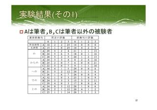 p Aは筆者,B,Cは筆者以外の被験者	
  
	
  
32	
 
 