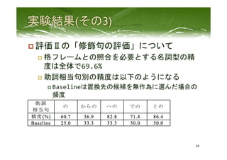 p 評価Ⅱの「修飾句の評価」について	
  
p  格フレームとの照合を必要とする名詞型の精
度は全体で69.6%	
  
p  助詞相当句別の精度は以下のようになる	
  
p Baselineは置換先の候補を無作為に選んだ場合の
頻度	
  
	
  
34	
 
 